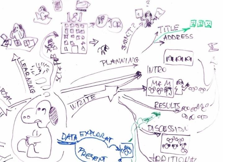 Scientific Writing and Communication 2020-2021