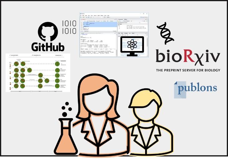 Experimental Design and Reproducibility in Science 2021-2022